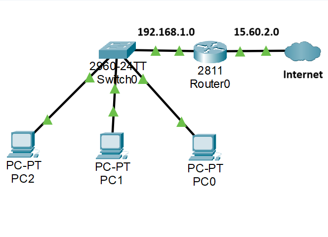 router and internet