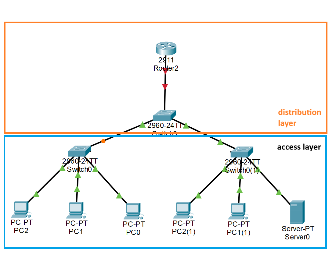 two tier architecture